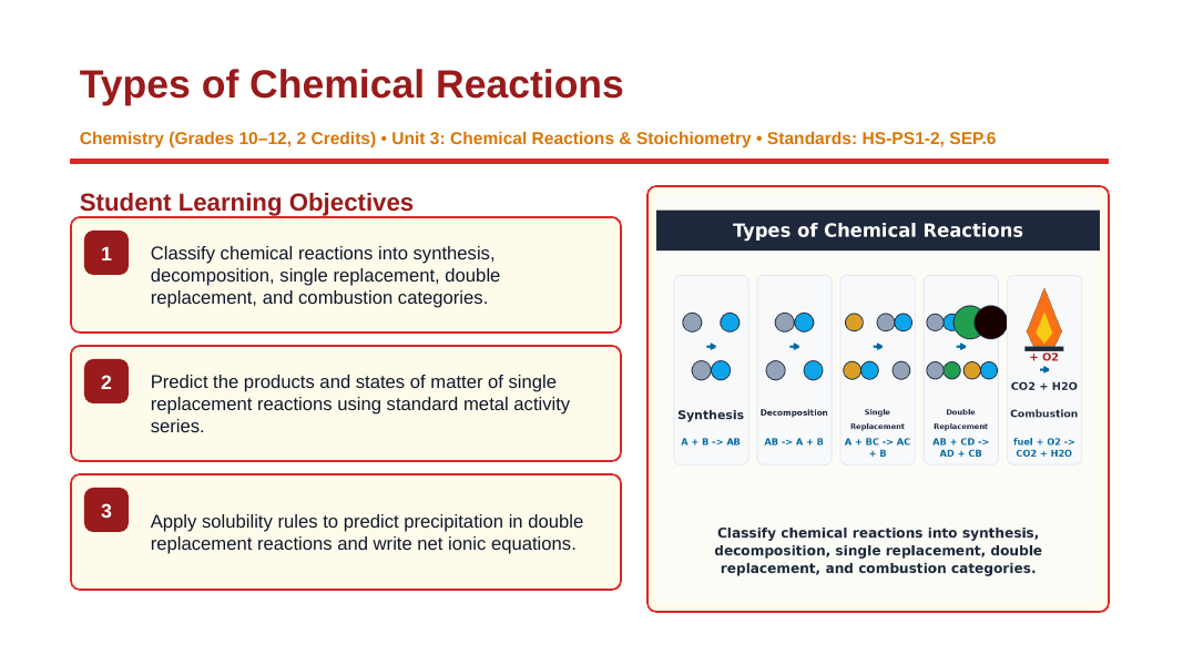 Classifying Chemical Reactions Slide Show Presentation sample page