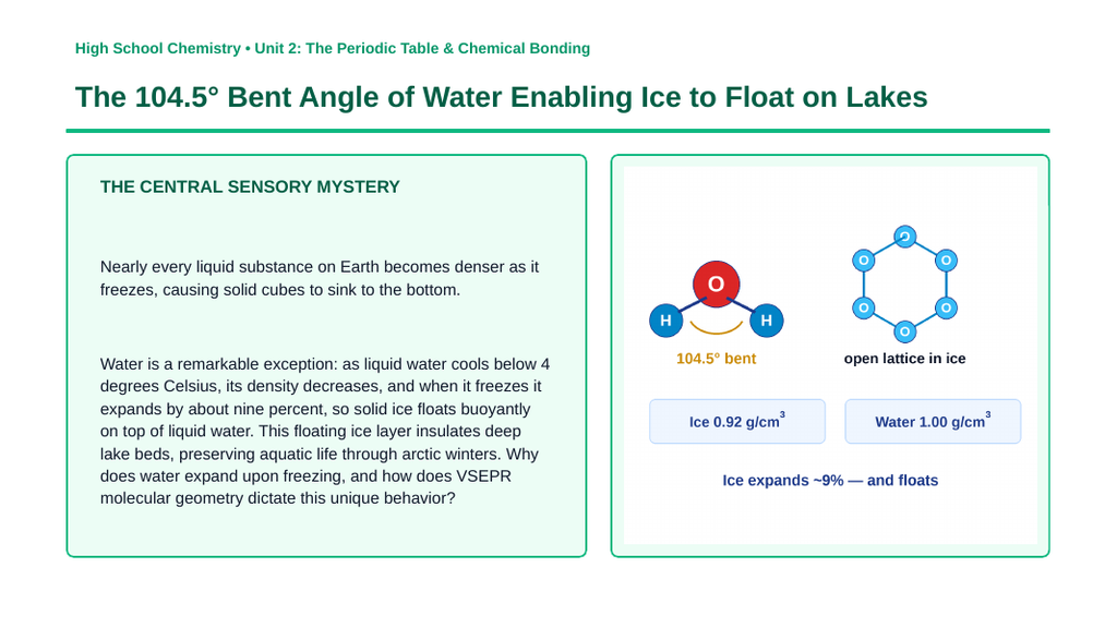Covalent Bonding & Molecular Geometry Phenomena-Based Lesson: The 104.5° Bent Angle of Water Enabling Ice to Float on Lakes Presentation sample page