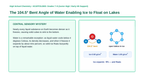 Covalent Bonding & Molecular Geometry Scaffolded Phenomena-Based Lesson: The 104.5° Bent Angle of Water Enabling Ice to Float on Lakes Presentation sample page
