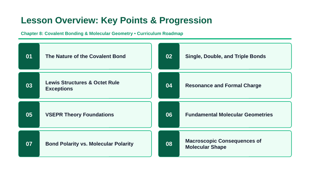 Covalent Bonding & Molecular Geometry Slide Show Presentation sample page