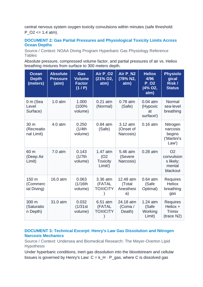 Deep-Sea Saturation Diving and Hyperbaric Inert Gas Narcosis CER Phenomena Worksheet sample page
