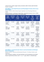 Deep-Sea Saturation Diving and Hyperbaric Inert Gas Narcosis CER Phenomena Worksheet sample page