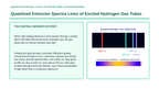 Electron Configuration & Periodic Properties Phenomena-Based Lesson: Quantized Emission Spectra Lines of Excited Hydrogen Gas Tubes Presentation sample page
