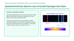 Electron Configuration & Periodic Properties Scaffolded Phenomena-Based Lesson: Quantized Emission Spectra Lines of Excited Hydrogen Gas Tubes Presentation sample page