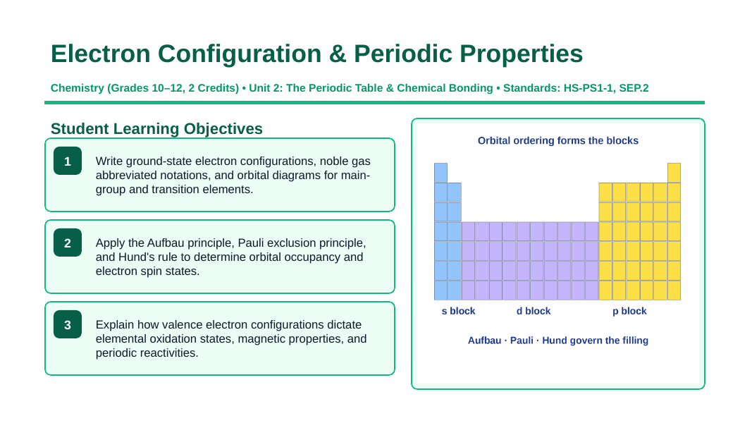 Electron Configuration & Periodic Properties Slide Show Presentation sample page