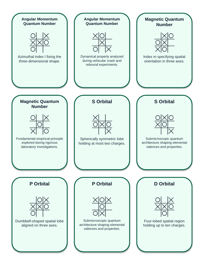 Electron Configuration & Periodic Properties Tic-Tac-Toe Review Game sample page