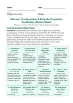 Electron Configuration & Periodic Properties Vocabulary Choice Board sample page