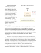 Evaluating Antacid Efficacy in Real-World Scenarios Reading Worksheet sample page
