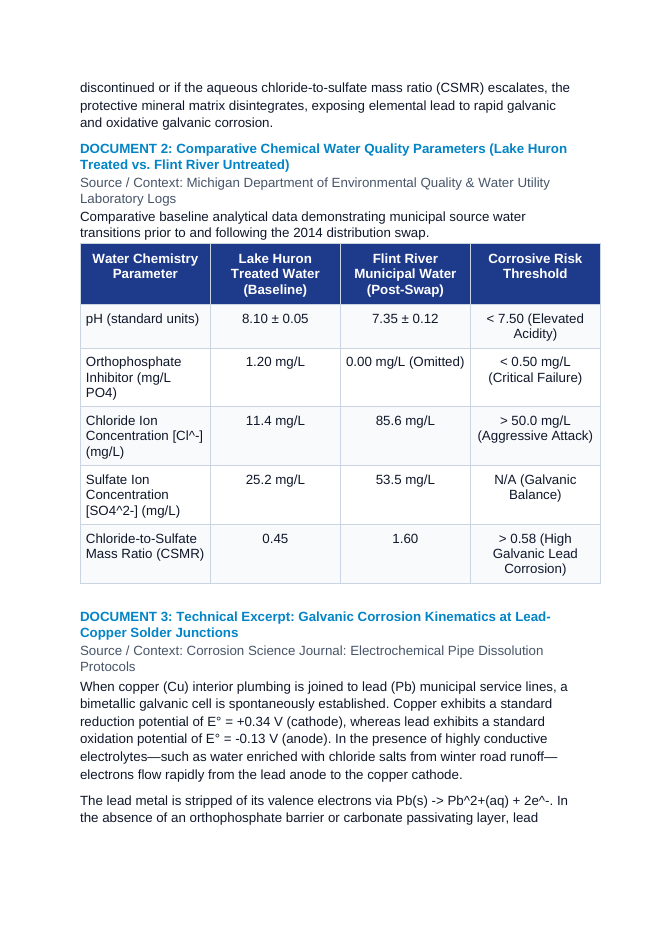 Flint River Water Passivation Failure and Lead Leaching CER Phenomena Worksheet sample page
