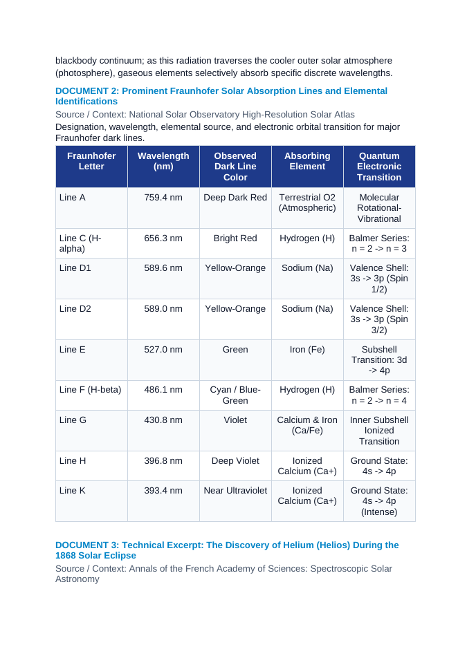 Fraunhofer Solar Absorption Dark Lines and Stellar Elemental Abundance CER Phenomena Worksheet sample page