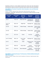 Fraunhofer Solar Absorption Dark Lines and Stellar Elemental Abundance CER Phenomena Worksheet sample page
