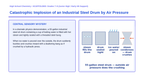 Gas Laws: Boyle's, Charles's, & the Ideal Gas Law Scaffolded Phenomena-Based Lesson: Catastrophic Implosion of an Industrial Steel Drum by Air Pressure Presentation sample page