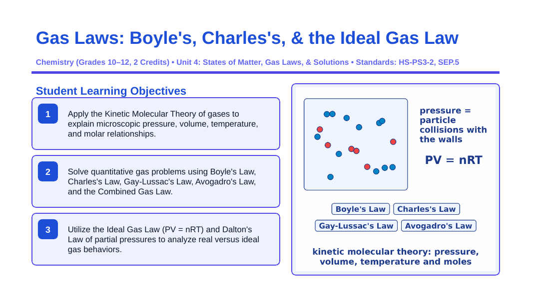 Gas Laws: Boyle's, Charles's, & the Ideal Gas Law Slide Show Presentation sample page