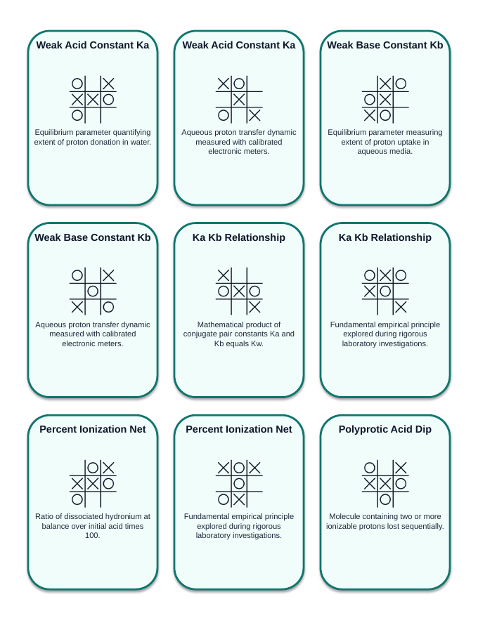 Acid-Base Equilibria Tic-Tac-Toe Review Game sample page