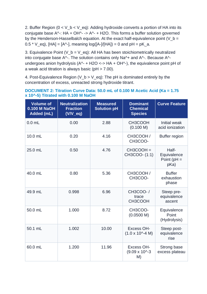 Acid-Base Titration Curves: Equivalence Points, Half-Equivalence Buffer Zones, Indicator Transitions, and Polyprotic Inflection Points CER Phenomena Worksheet sample page