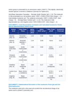 Amino Acid Stereochemistry, Zwitterions, and Peptide Bond Formation: Isoelectric Points (pI), Polypeptides, and Protein Secondary Structure CER Phenomena Worksheet sample page