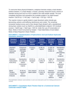 Back-Titration Stoichiometry: Insoluble Carbonate Analysis, Excess Acid Neutralization, and Antacid Calcium Carbonate Assay CER Phenomena Worksheet sample page