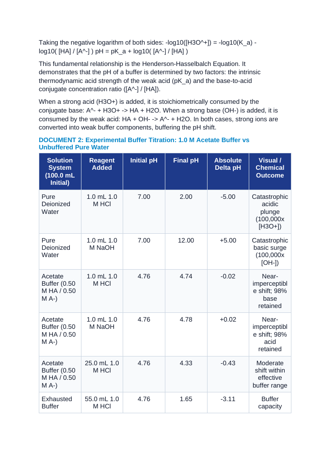Buffer Solutions and the Henderson-Hasselbalch Equation: Buffer Capacity, Conjugate Ratios, and Human Blood Bicarbonate Equilibrium CER Phenomena Worksheet sample page