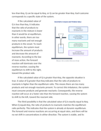 Calculating and Interpreting the Reaction Quotient Q Reading Worksheet sample page