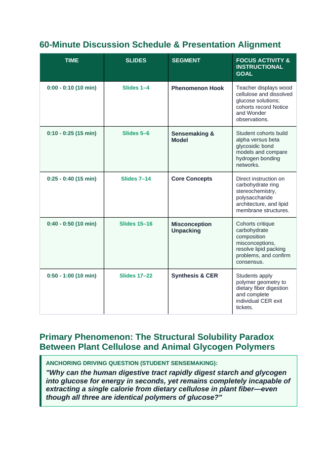 Carbohydrates & Lipids Phenomena-Based Lesson: The Structural Solubility Paradox Between Plant Cellulose and Animal Glycogen Polymers Teacher Discussion Guide sample page