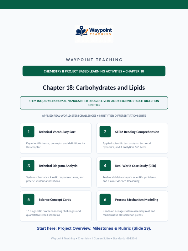 Carbohydrates & Lipids Project-Based Learning Activity sample page