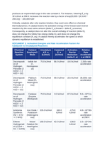 Catalytic Kinetics and Reaction Coordinates: Homogeneous vs Heterogeneous Catalysis, Surface Adsorption, and Catalytic Converters CER Phenomena Worksheet sample page