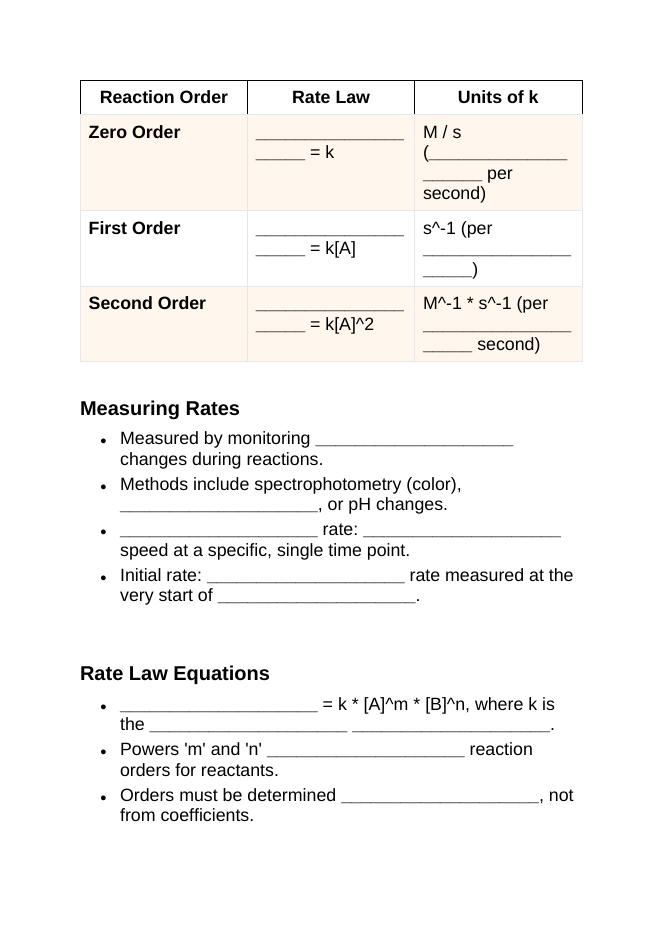 Chemical Kinetics & Reaction Rates Guided Notes sample page