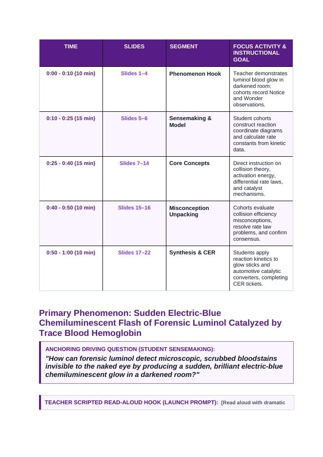Chemical Kinetics & Reaction Rates Phenomena-Based Lesson: Sudden Electric-Blue Chemiluminescent Flash of Forensic Luminol Catalyzed by Trace Blood Hemoglobin Teacher Discussion Guide sample page