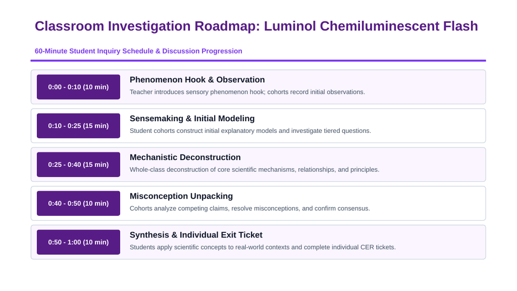 Chemical Kinetics & Reaction Rates Phenomena-Based Lesson: Sudden Electric-Blue Chemiluminescent Flash of Forensic Luminol Catalyzed by Trace Blood Hemoglobin Presentation sample page