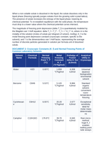 Colligative Molality and Freezing Point Depression: Cryoscopic Constants, van ’t Hoff Factors (i), and Ion Pairing in Electrolytes CER Phenomena Worksheet sample page