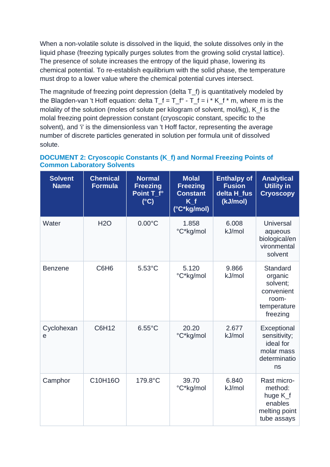 Colligative Molality and Freezing Point Depression: Cryoscopic Constants, van ’t Hoff Factors (i), and Ion Pairing in Electrolytes CER Phenomena Worksheet sample page