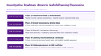 Colligative Properties Scaffolded Phenomena-Based Lesson: Sub-Zero Biological Survival of Antarctic Icefish in Supercooled Polar Seawater Presentation sample page