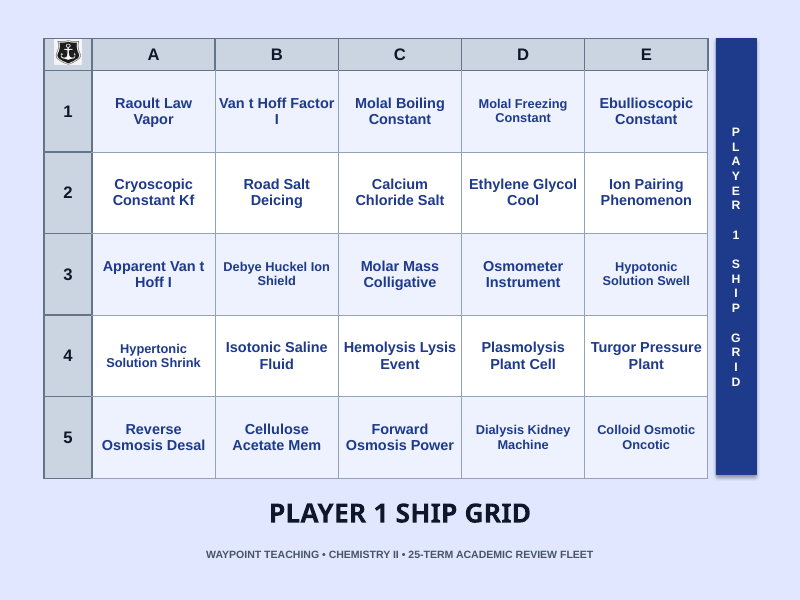 Colligative Properties Sea Battle Review Game sample page