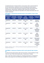 Differential Rate Laws and Method of Initial Rates: Reaction Orders, Rate Constants (k), and Multi-Reactant Rate Expressions CER Phenomena Worksheet sample page