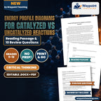 Energy Profile Diagrams for Catalyzed vs Uncatalyzed Reactions Reading Worksheet cover
