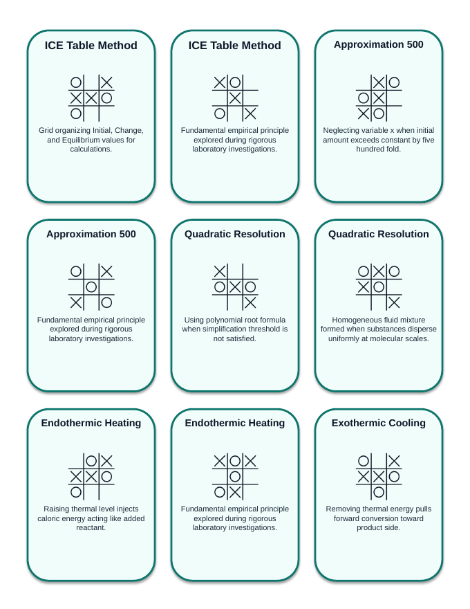 Equilibrium Constants & Le Chatelier's Principle Tic-Tac-Toe Review Game sample page