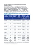 Graham’s Law of Effusion and Diffusion: Molecular Mass Ratios, RMS Velocity, and Uranium Isotope Enrichment CER Phenomena Worksheet sample page