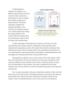 Homogeneous vs Heterogeneous Catalysis in Industrial Applications Reading Worksheet sample page