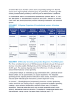 Hydrocarbon Architecture and IUPAC Systematic Nomenclature: Alkanes, Alkenes, Alkynes, and Functional Group Priorities CER Phenomena Worksheet sample page