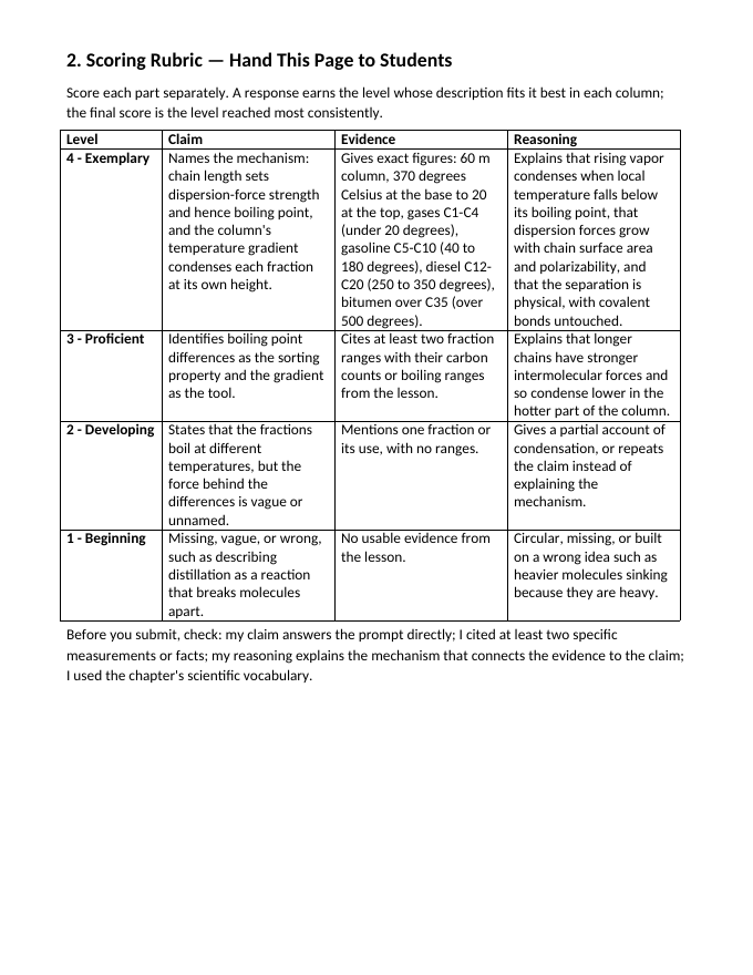 Hydrocarbons & Functional Groups Model Response & Scoring Guide sample page