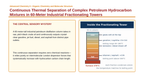 Hydrocarbons & Functional Groups Phenomena-Based Lesson: Continuous Thermal Separation of Complex Petroleum Hydrocarbon Mixtures in 60-Meter Industrial Fractionating Towers Presentation sample page