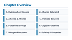 Hydrocarbons & Functional Groups Slide Show Presentation sample page
