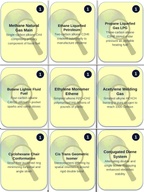 Hydrocarbons & Functional Groups Trivia Board Game sample page