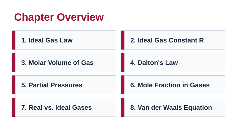Ideal Gas Law & Gas Mixtures Slide Show Presentation sample page