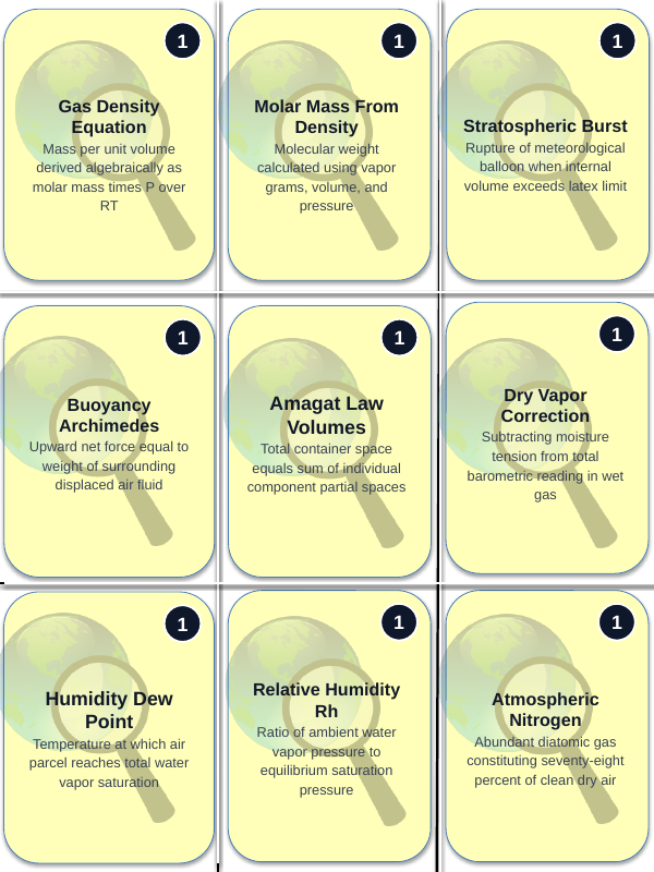 Ideal Gas Law & Gas Mixtures Trivia Board Game sample page