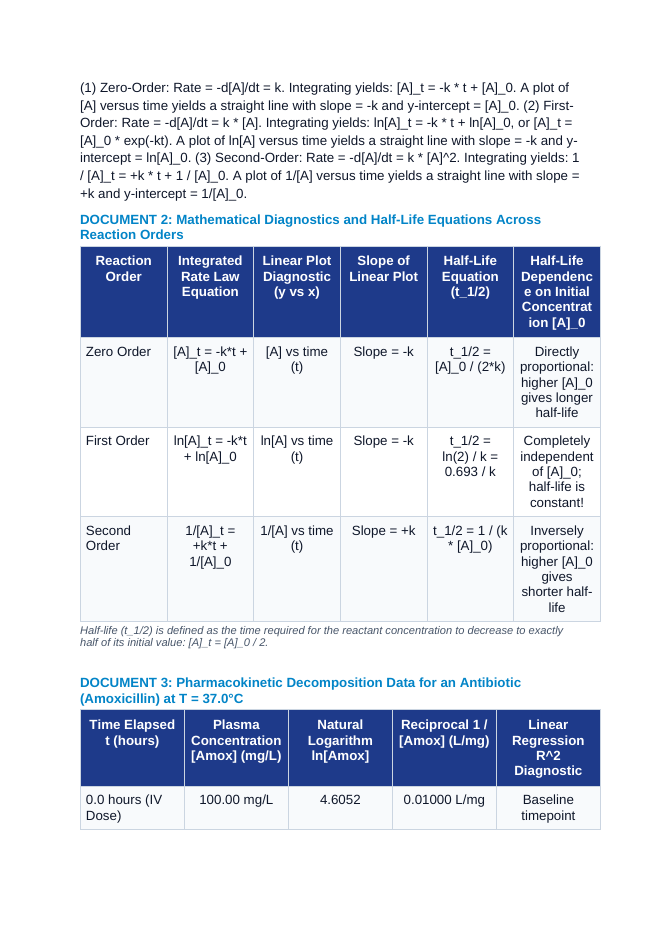 Integrated Rate Laws and Half-Life Kinetics: Zero-, First-, and Second-Order Graphical Linearity and Drug Clearance Rates CER Phenomena Worksheet sample page