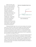 Interpreting Weak-Strong Acid-Base Titration Curves Reading Worksheet sample page