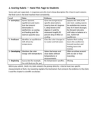 Introduction to Chemical Equilibrium Model Response & Scoring Guide sample page