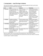 Introduction to Organic Compounds Model Response & Scoring Guide sample page