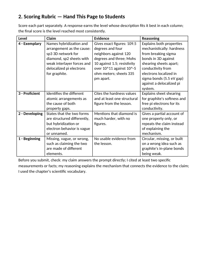 Introduction to Organic Compounds Model Response & Scoring Guide sample page
